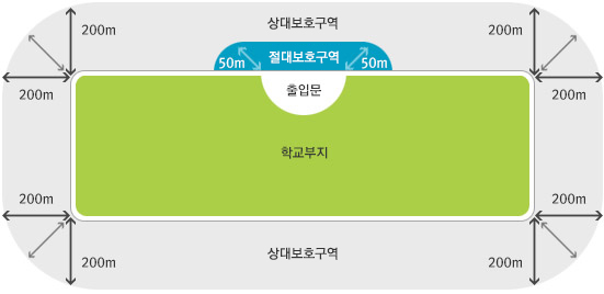 교육환경보호구역의 범위