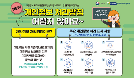 2024년 4분기 개인정보보호 홍보