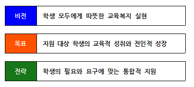 교육기부