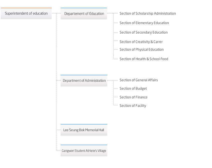 organization